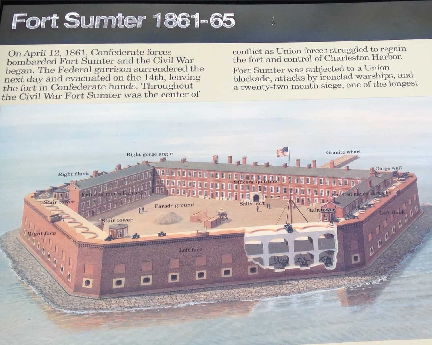 Fort Sumter National Park in Charleston, SC